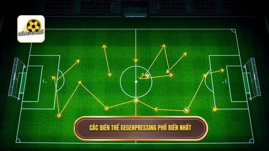  Các biến thể Gegenpressing phổ biến nhất